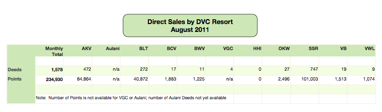 Sales Data August 2011