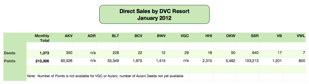 January 2012 Sales