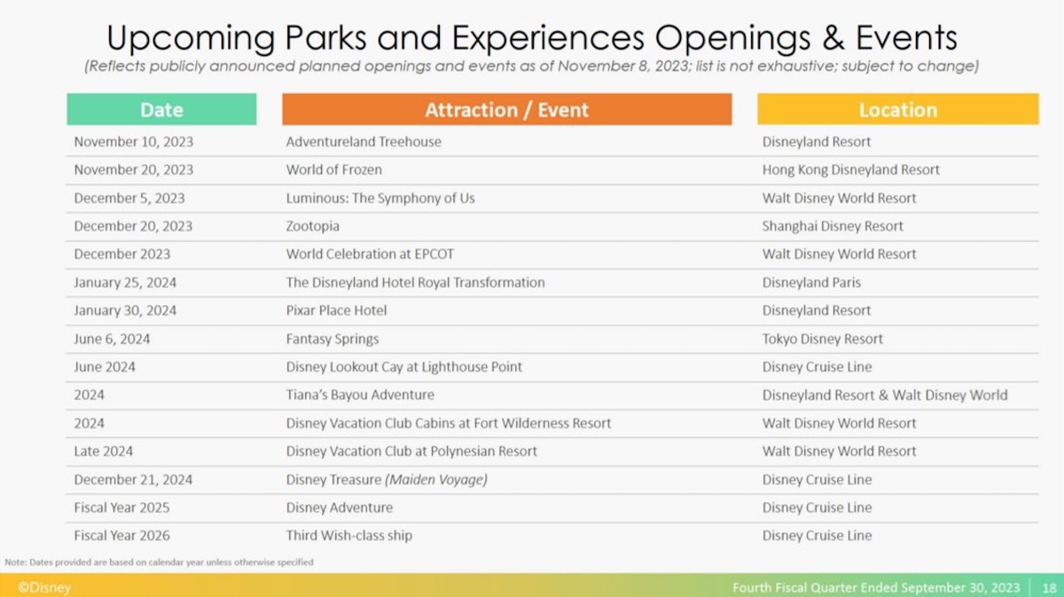 Disney Parks Openings 20231108