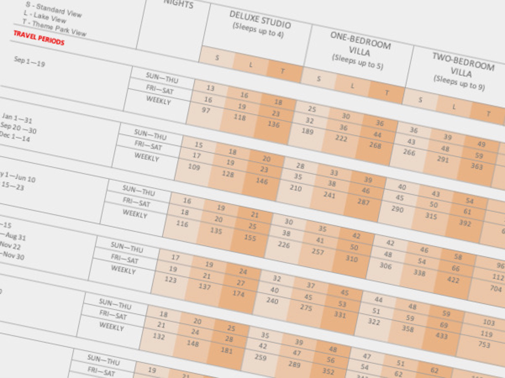 Point Chart