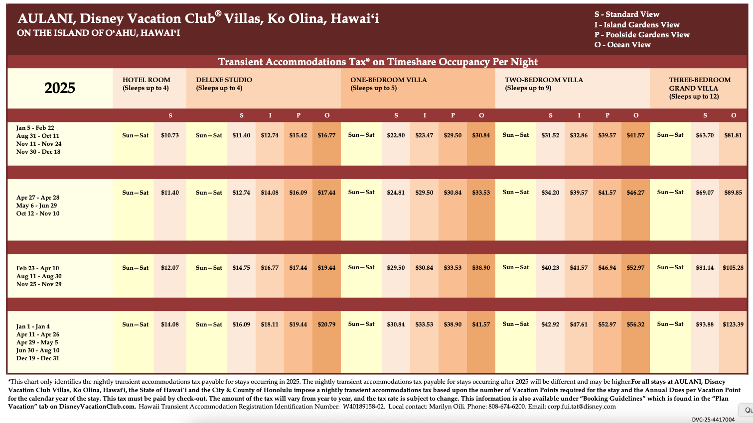 Aulani Transient Accommodations Tax 2025