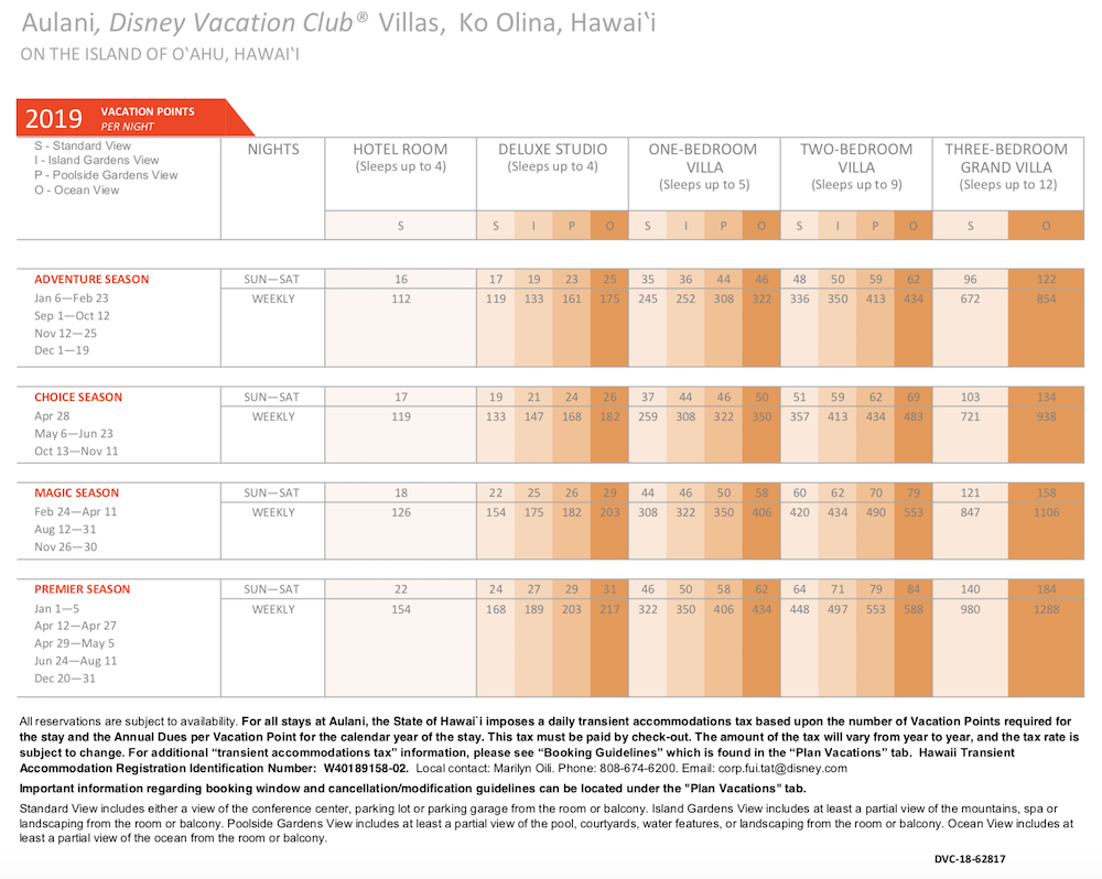 2019 Aulani Points Chart Revised The essential Disney