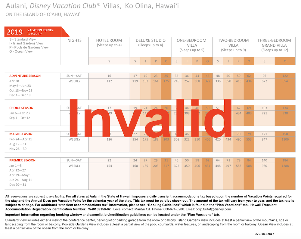 2019 Aulani Points Chart Revised The essential Disney