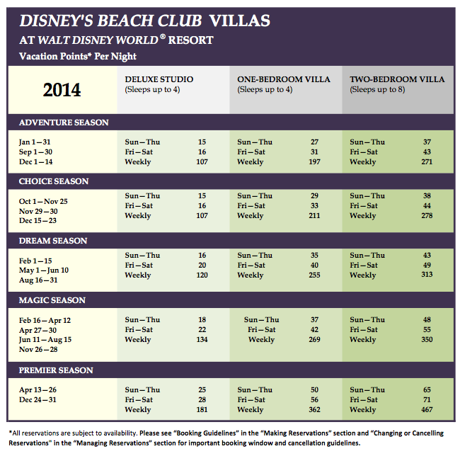 Beach Club Villas 2014