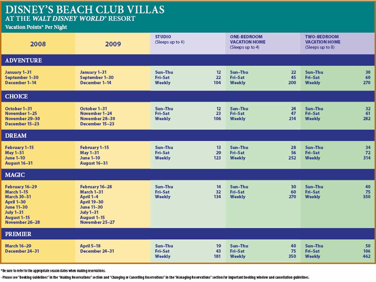 Beach Club Villas 2008