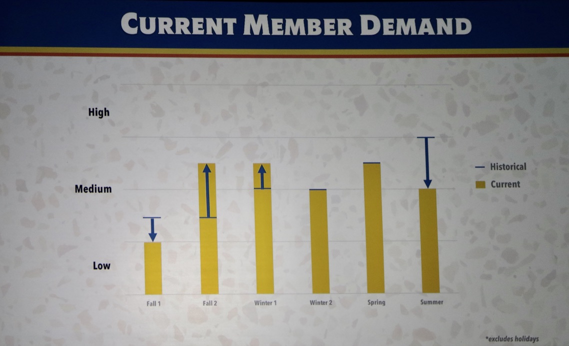 2019 Condominium Association Meeting