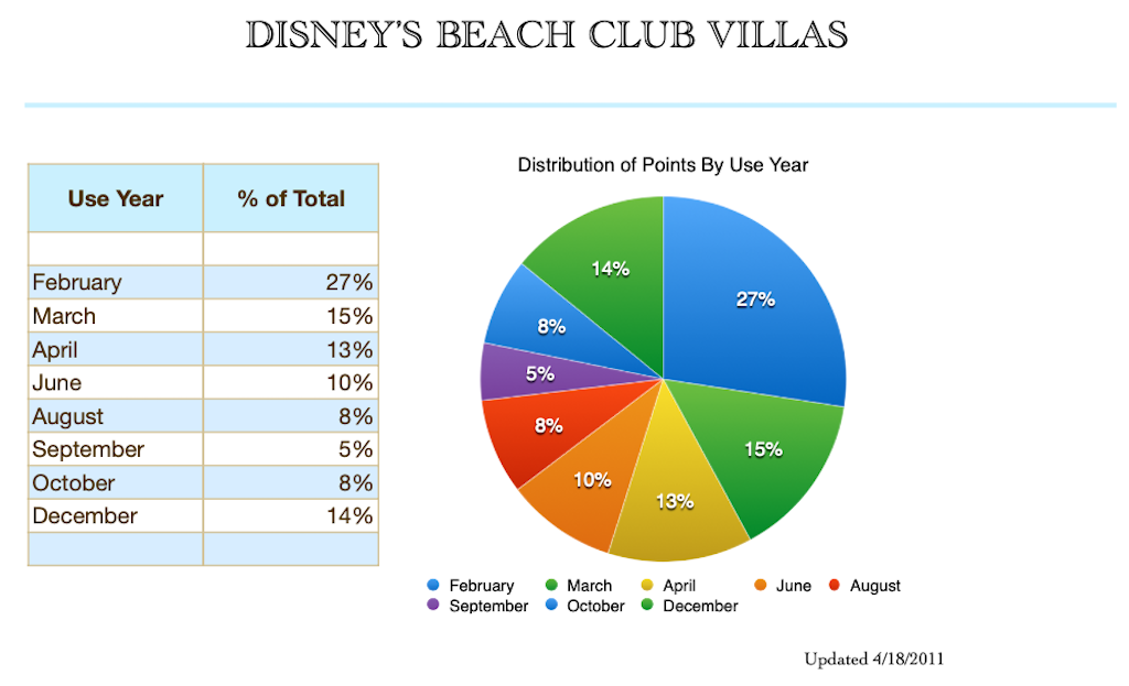 Use Year Distribution February 2018