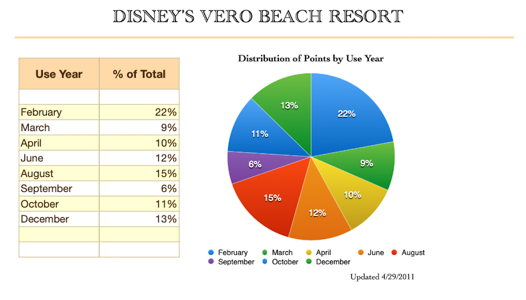 Use Year Distribution February 2018