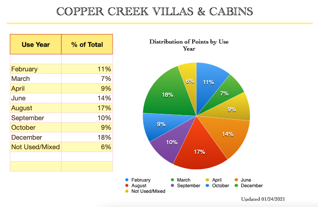 Use Year Distribution February 2018