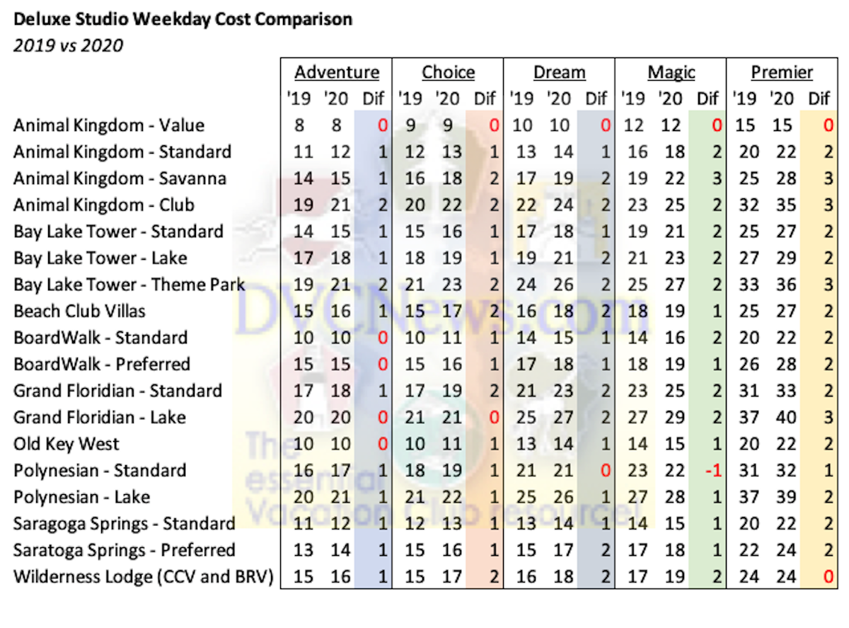 Weekday Studio Cost Comparison - 2019 vs 2020