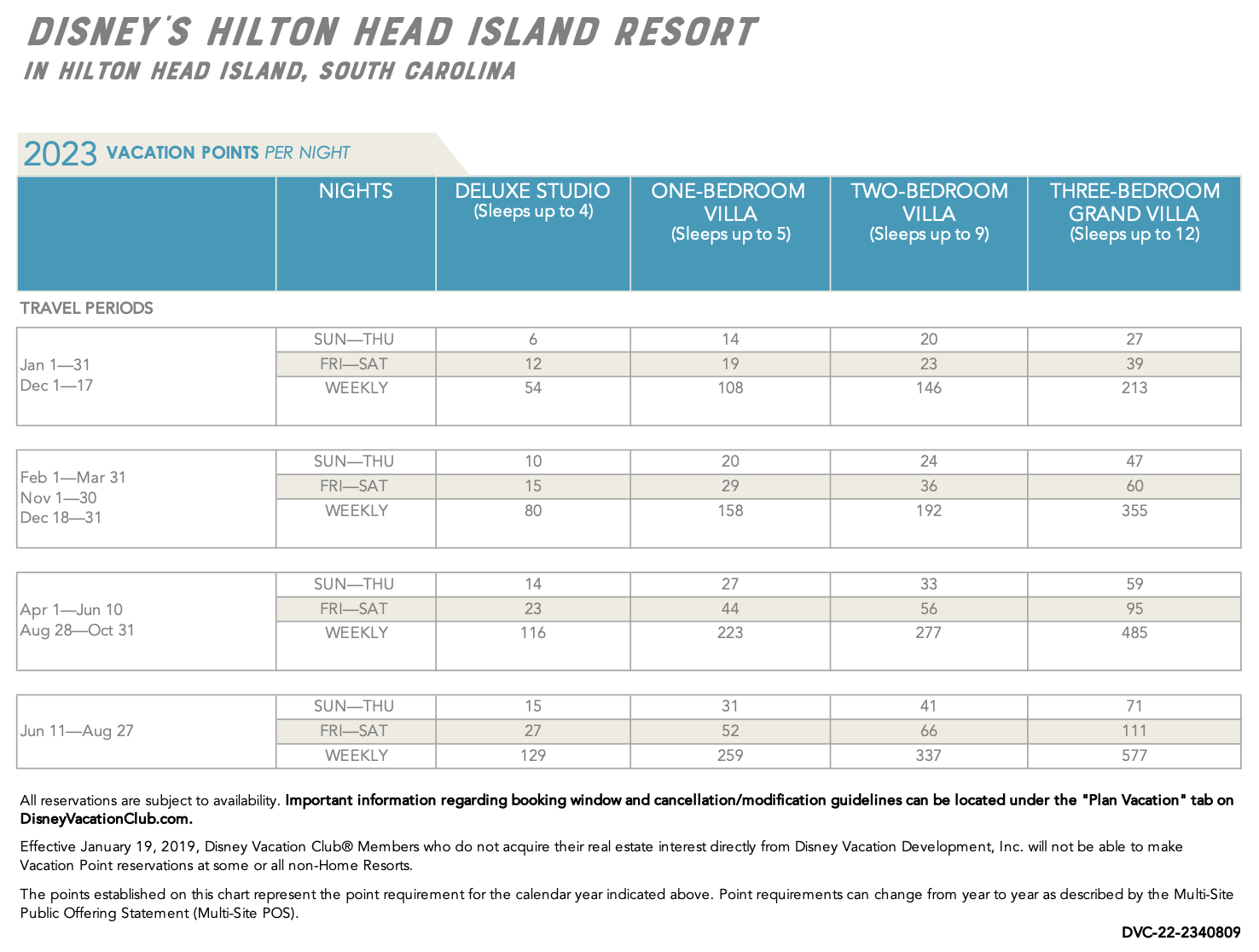 Hilton Head Island 2023