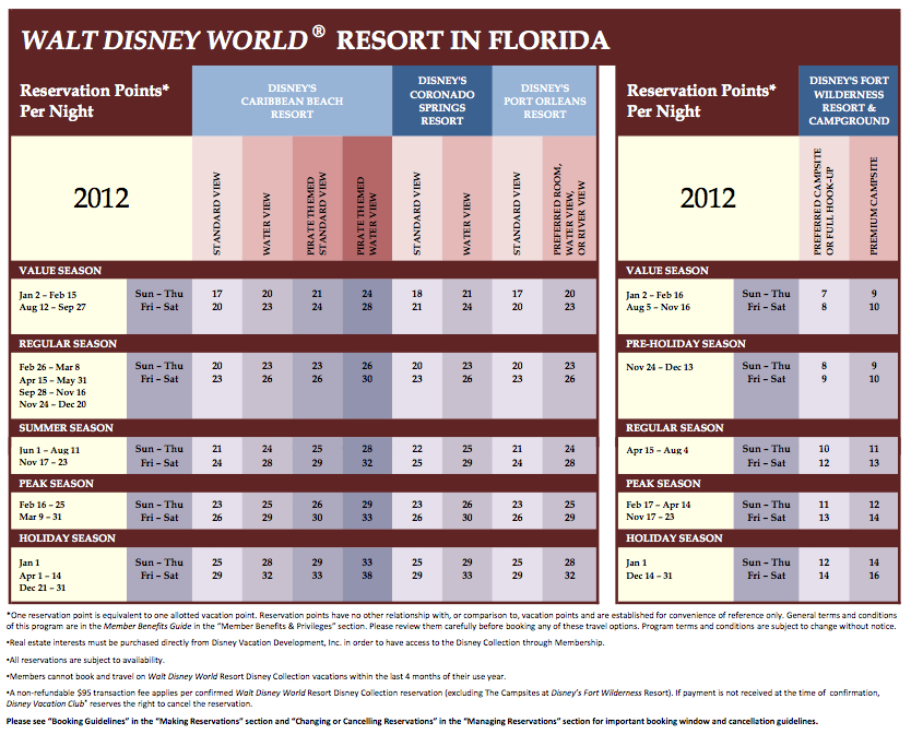 Walt Disney World Points 2012