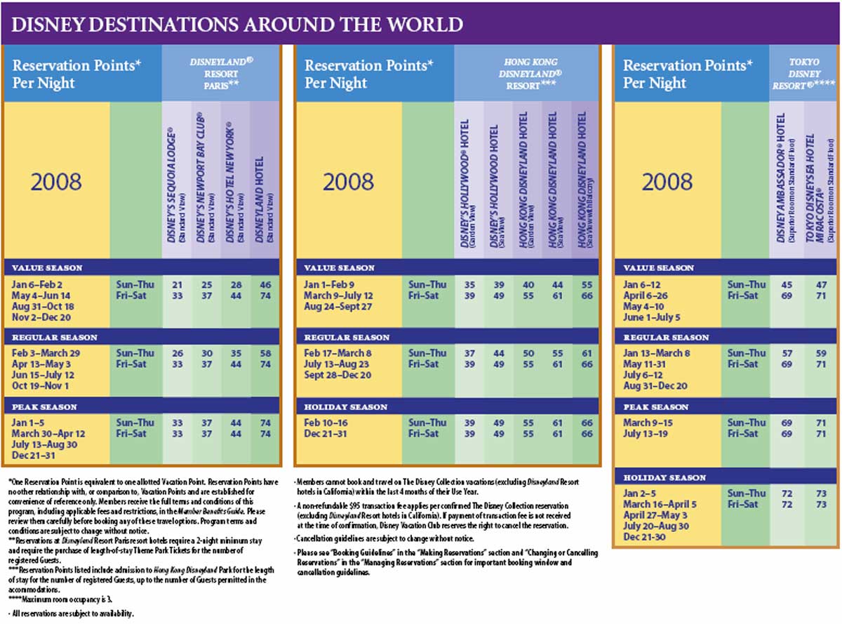 International Points 2008