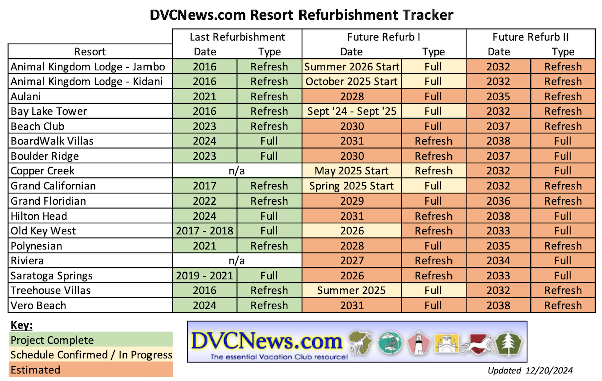 Disney Vacation Club Refurbishment Tracker