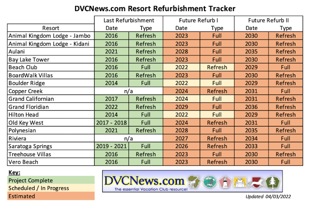 DVCNews Refurb Tracker