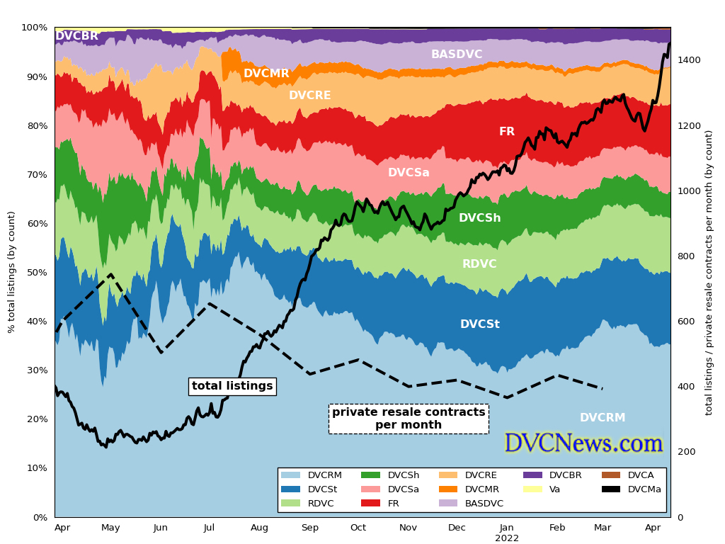 DVC.market Chart