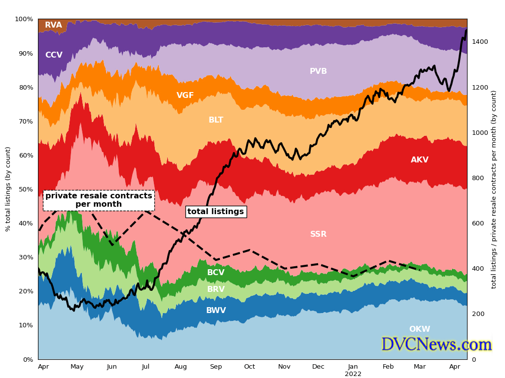 DVC.market Chart