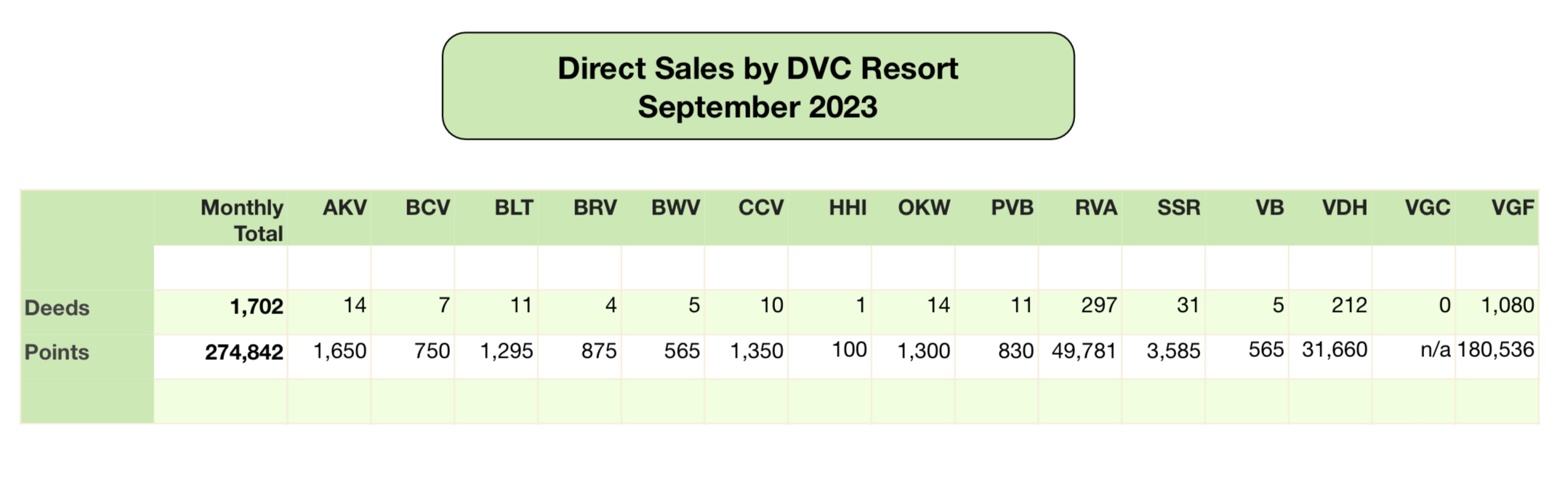 Disney Vacation Club Direct Sales 2023 09