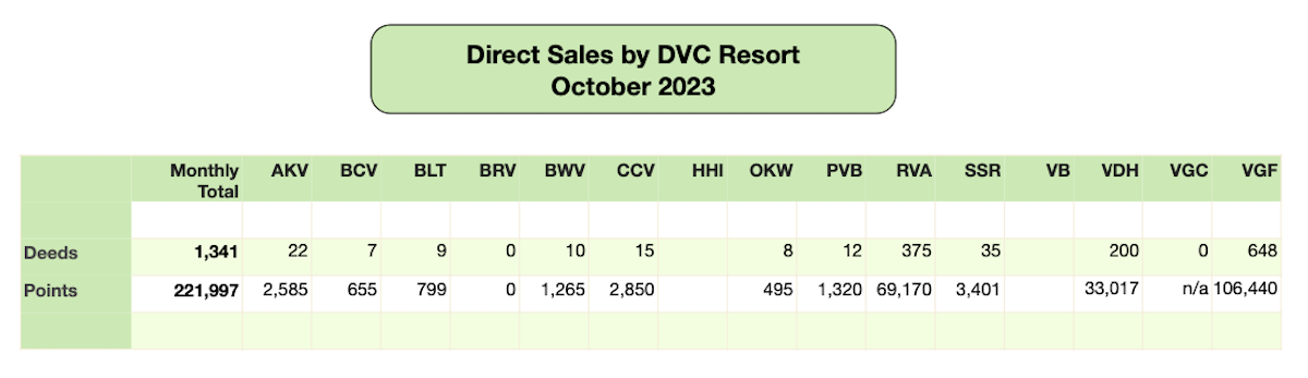 Disney Vacation Club Direct Sales 2023 10