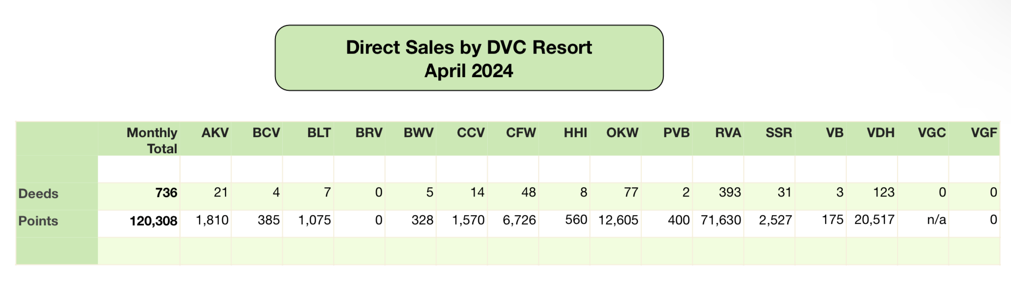 Disney Vacation Club Direct Sales 2024 04