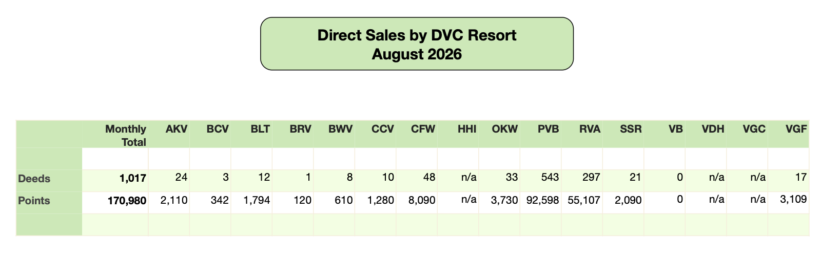 Disney Vacation Club Direct Sales 2026 08