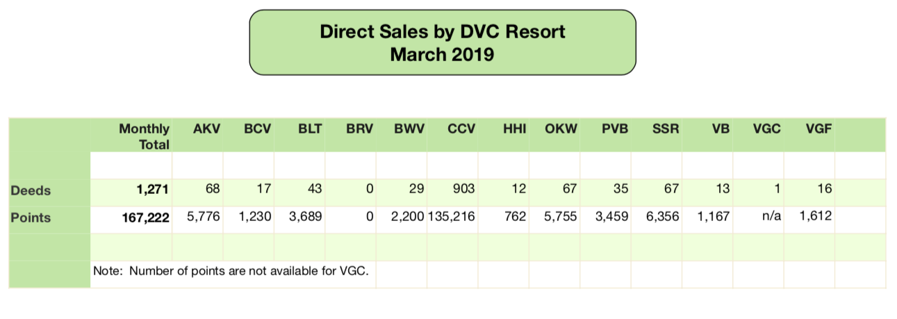 Sales March 2019