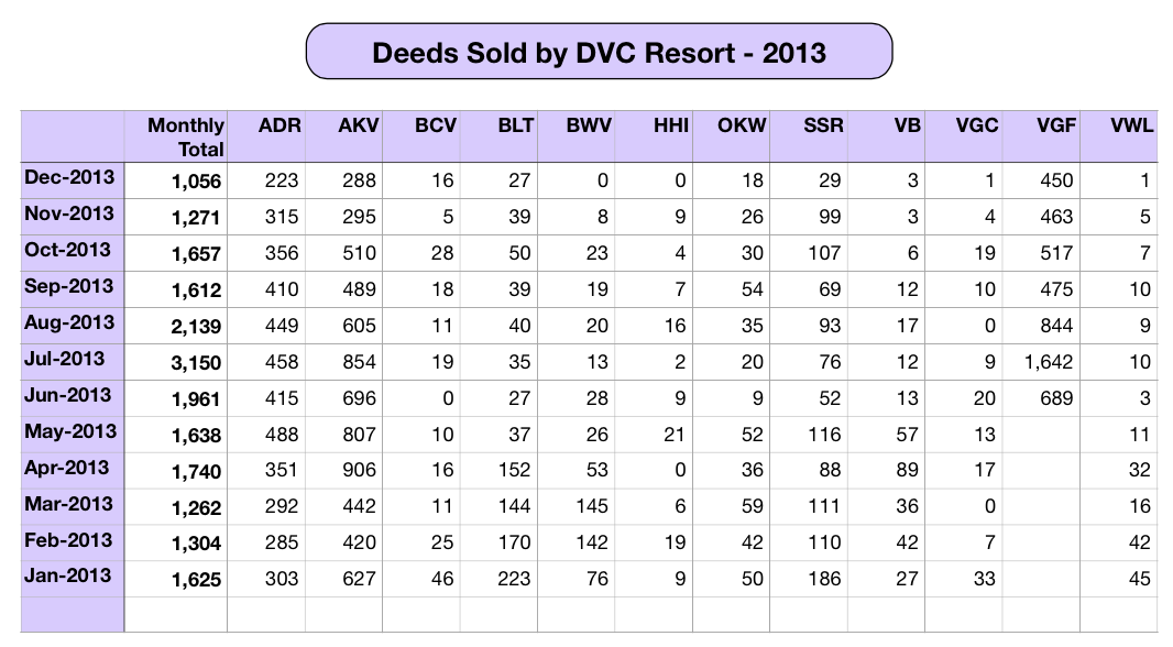 Yearly Deeds 2013