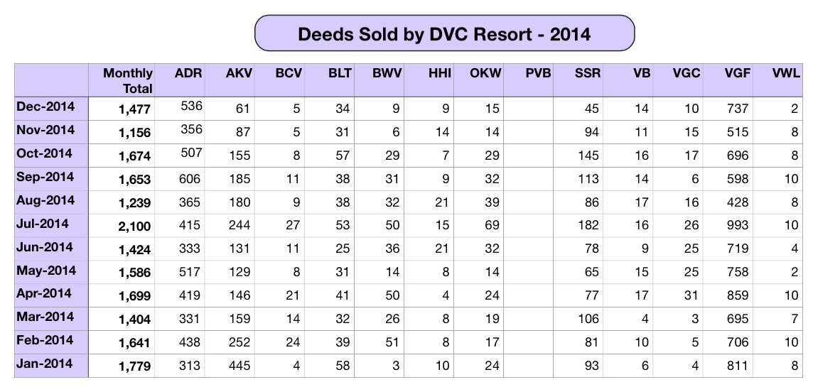 Yearly Deeds 2014