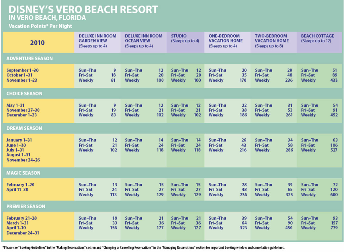 Vero Beach Resort 2010