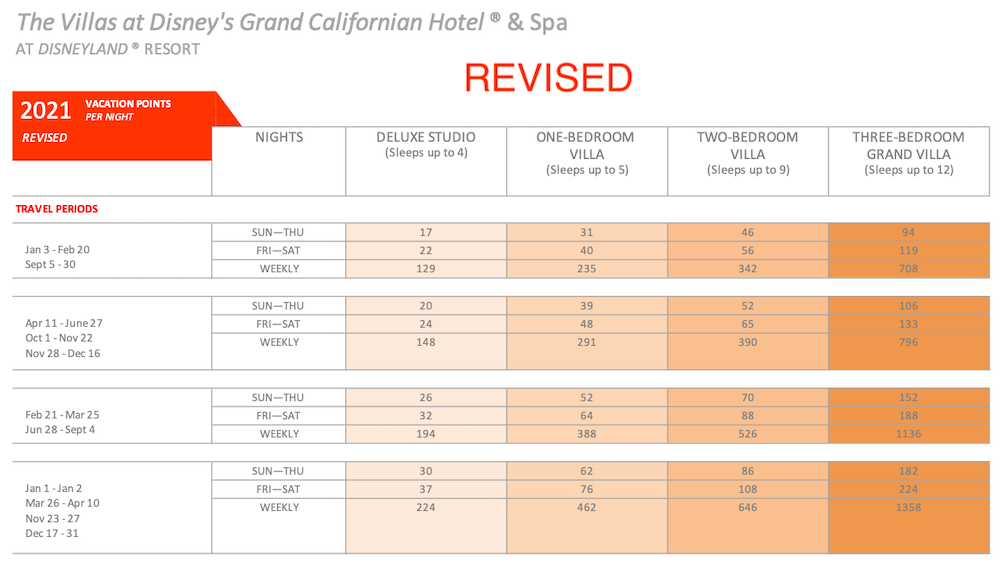 VGC Points 2021 Revised