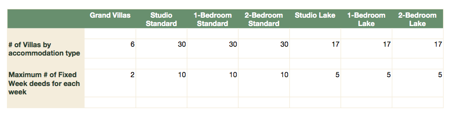 VGF Accommodation Chart