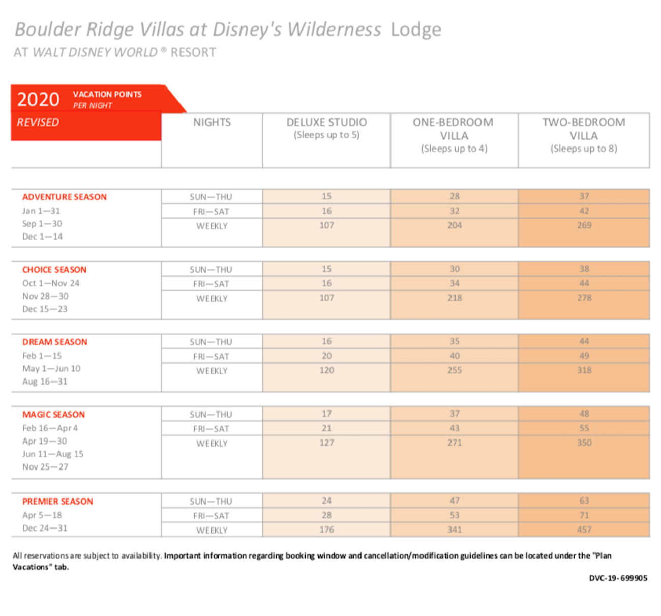 Boulder Ridge Villas 2020